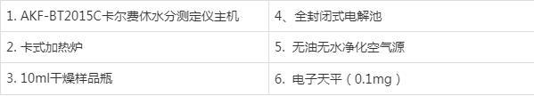 卡爾費休水分測定儀器配置